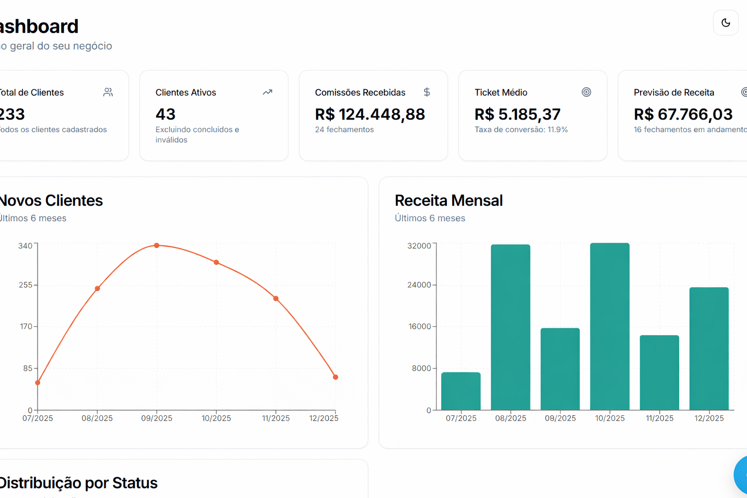 Visão geral da plataforma